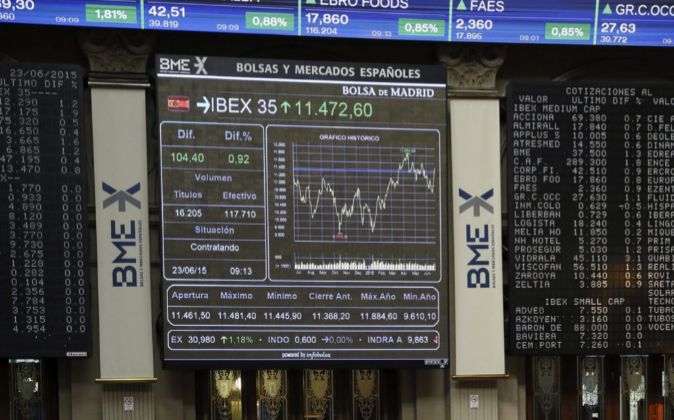 Inversiones en tiempos de euforia bursátil