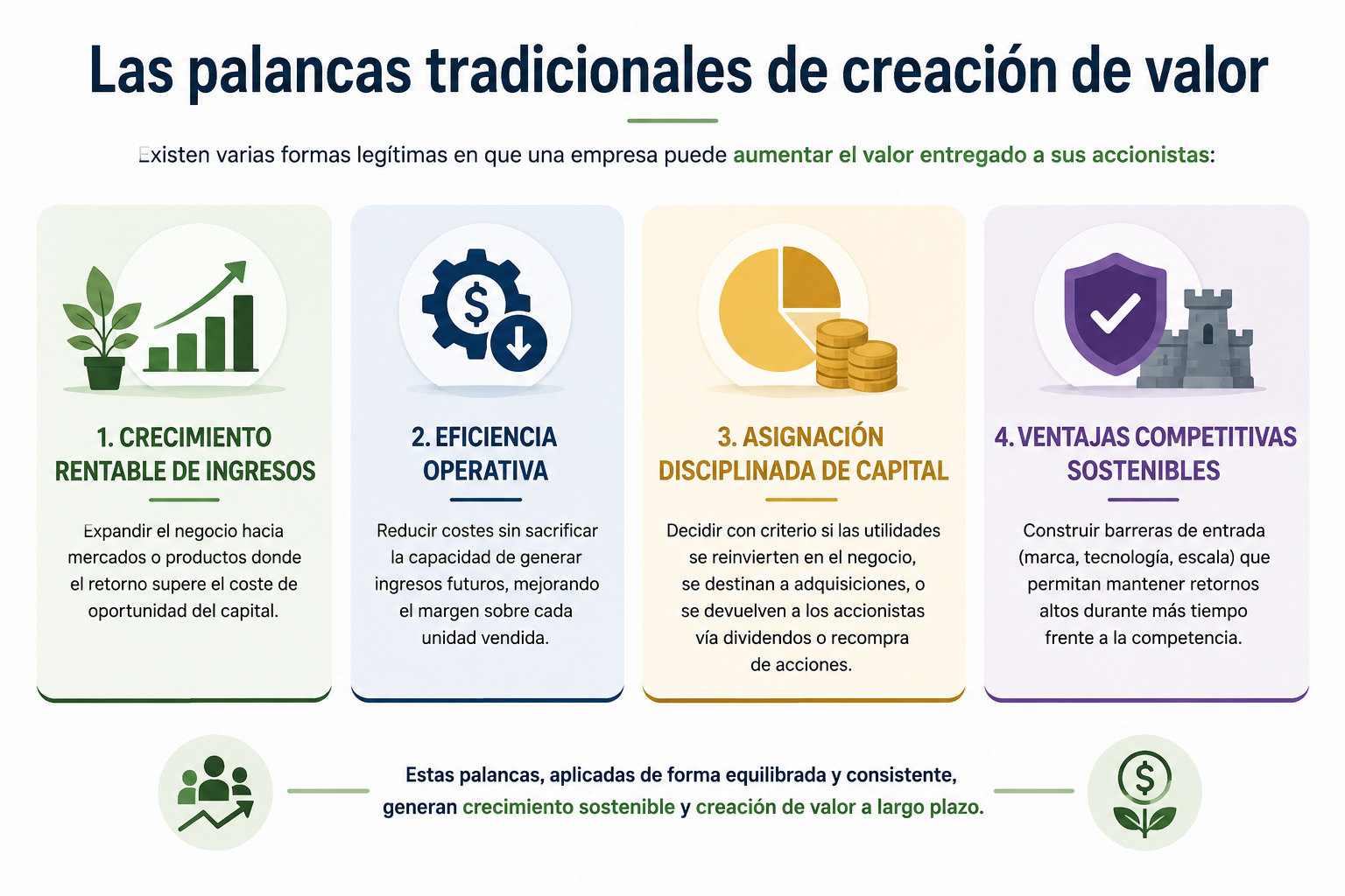 Formas de aumentar valor en los accionistas